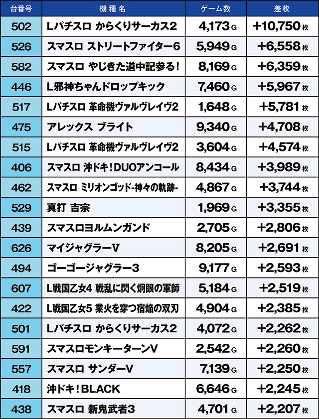 https://cdn.p-town.dmm.com/editor/ライティングZERO/kaido_adventure/kekka/2026/08tsuki/0810_shibukawa/top.jpg