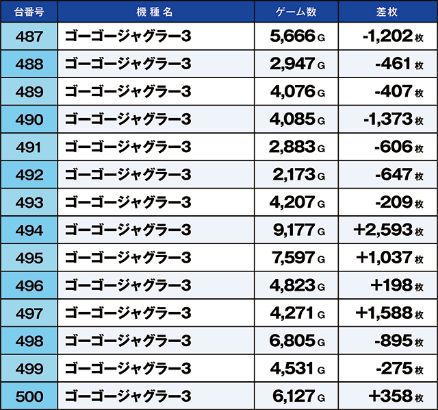 https://cdn.p-town.dmm.com/editor/ライティングZERO/kaido_adventure/kekka/2026/08tsuki/0810_shibukawa/top.jpg