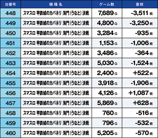 https://cdn.p-town.dmm.com/editor/ライティングZERO/kaido_adventure/kekka/2026/08tsuki/0810_shibukawa/top.jpg