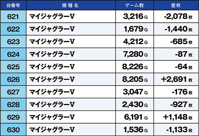 https://cdn.p-town.dmm.com/editor/ライティングZERO/kaido_adventure/kekka/2026/08tsuki/0810_shibukawa/top.jpg