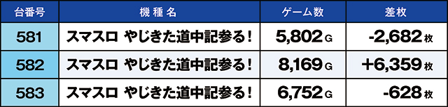 https://cdn.p-town.dmm.com/editor/ライティングZERO/kaido_adventure/kekka/2026/08tsuki/0810_shibukawa/top.jpg