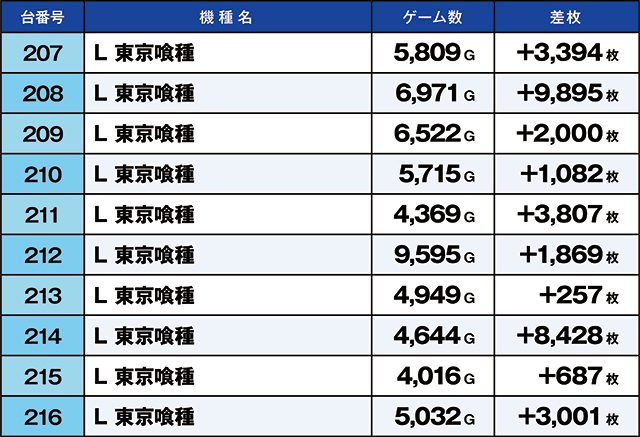 https://cdn.p-town.dmm.com/editor/ライティングZERO/kaido_adventure/kekka/2026/08tsuki/0811_ashikaga/top.jpg
