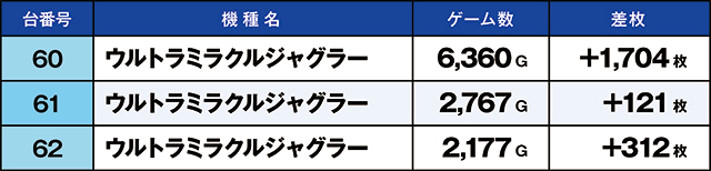 https://cdn.p-town.dmm.com/editor/ライティングZERO/kaido_adventure/kekka/2026/08tsuki/0811_ashikaga/top.jpg
