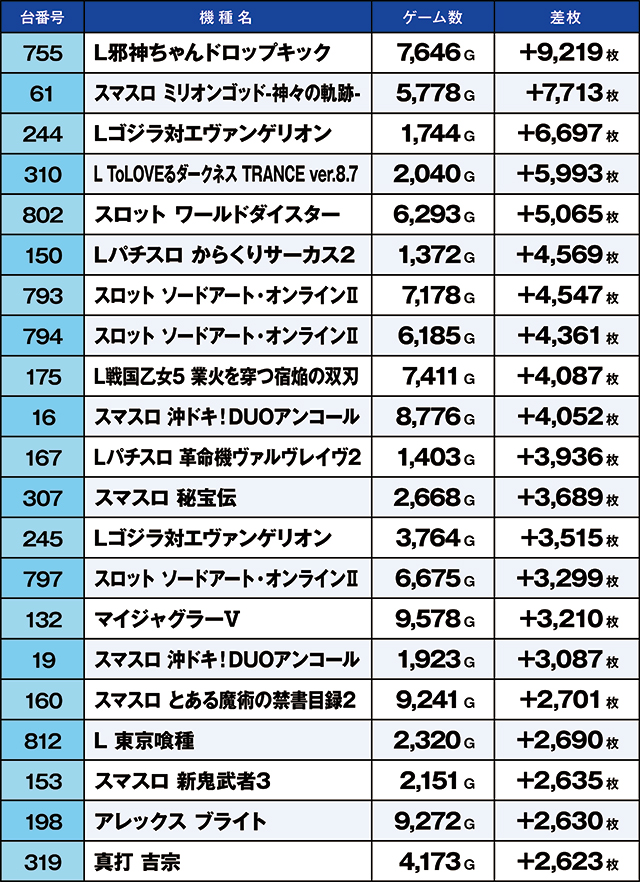 https://cdn.p-town.dmm.com/editor/ライティングZERO/kaido_adventure/kekka/2026/08tsuki/0811_kounosu/top.jpg
