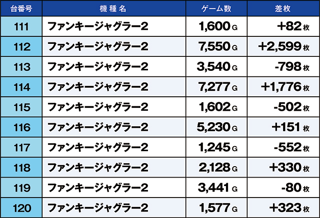 https://cdn.p-town.dmm.com/editor/ライティングZERO/kaido_adventure/kekka/2026/08tsuki/0811_kounosu/top.jpg
