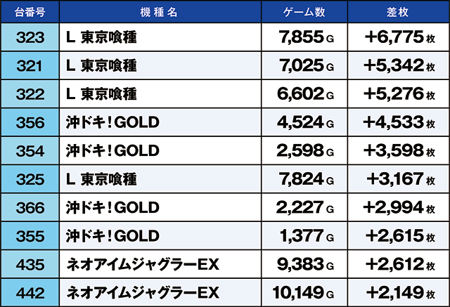 https://cdn.p-town.dmm.com/editor/ライティングZERO/kaido_adventure/kekka/2026/08tsuki/0811_nihonmatsu/top.jpg