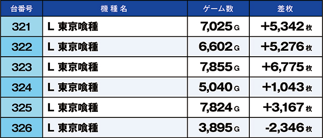https://cdn.p-town.dmm.com/editor/ライティングZERO/kaido_adventure/kekka/2026/08tsuki/0811_nihonmatsu/top.jpg