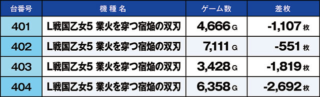 https://cdn.p-town.dmm.com/editor/ライティングZERO/kaido_adventure/kekka/2026/08tsuki/0811_nihonmatsu/top.jpg