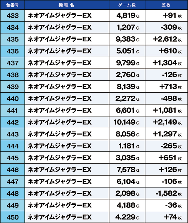 https://cdn.p-town.dmm.com/editor/ライティングZERO/kaido_adventure/kekka/2026/08tsuki/0811_nihonmatsu/top.jpg