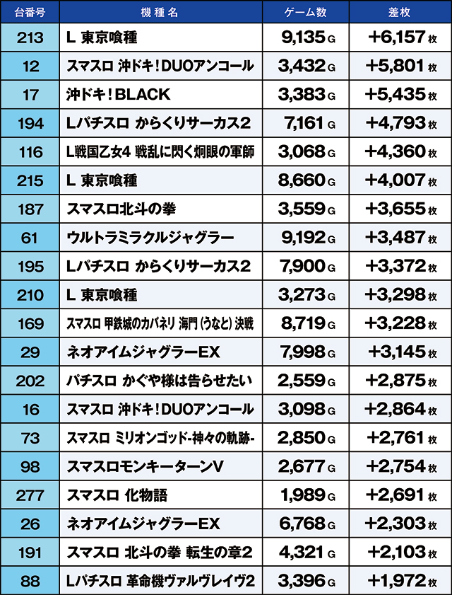 https://cdn.p-town.dmm.com/editor/ライティングZERO/kaido_adventure/kekka/2026/08tsuki/0812_ashikaga/top.jpg