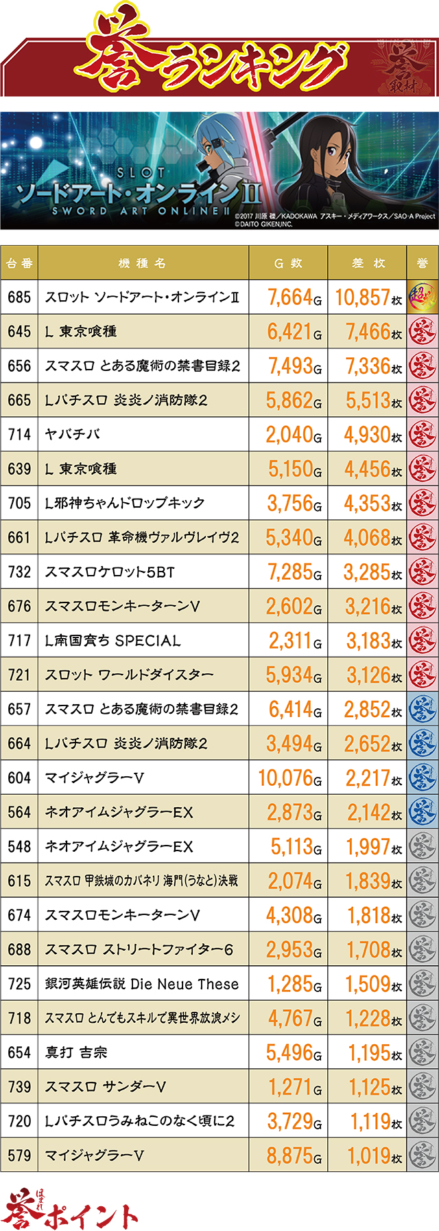 https://cdn.p-town.dmm.com/editor/ライティングZERO/kaido_adventure/kekka/2026/08tsuki/0812_bigapple_sasebo/top.jpg
