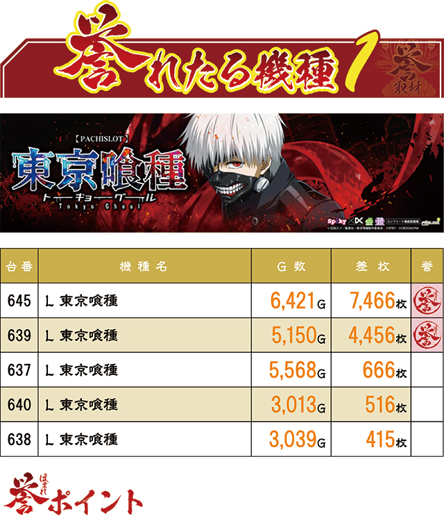 https://cdn.p-town.dmm.com/editor/ライティングZERO/kaido_adventure/kekka/2026/08tsuki/0812_bigapple_sasebo/top.jpg