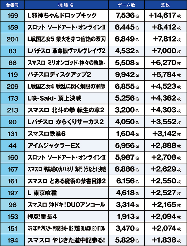 https://cdn.p-town.dmm.com/editor/ライティングZERO/kaido_adventure/kekka/2026/08tsuki/0812_gyouda/top.jpg