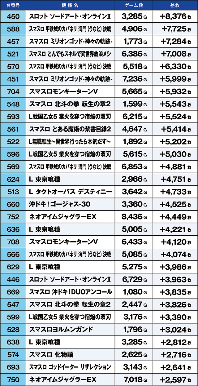 https://cdn.p-town.dmm.com/editor/ライティングZERO/kaido_adventure/kekka/2026/08tsuki/0812_iruma/top.jpg
