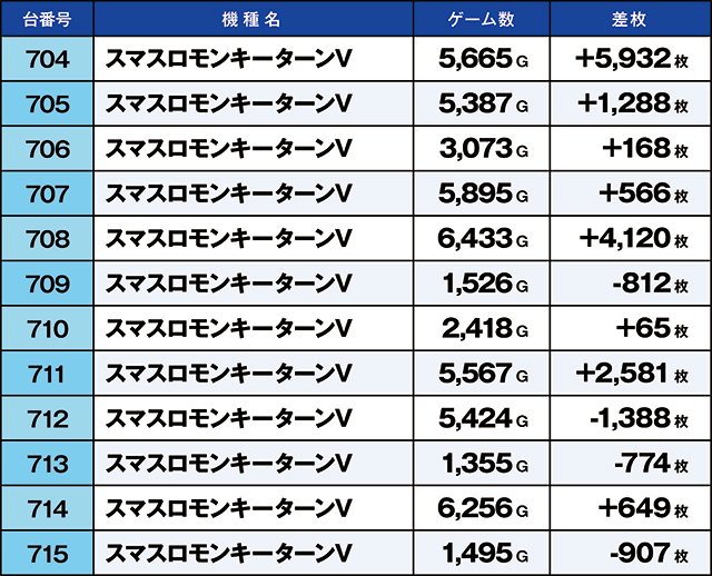 https://cdn.p-town.dmm.com/editor/ライティングZERO/kaido_adventure/kekka/2026/08tsuki/0812_iruma/top.jpg