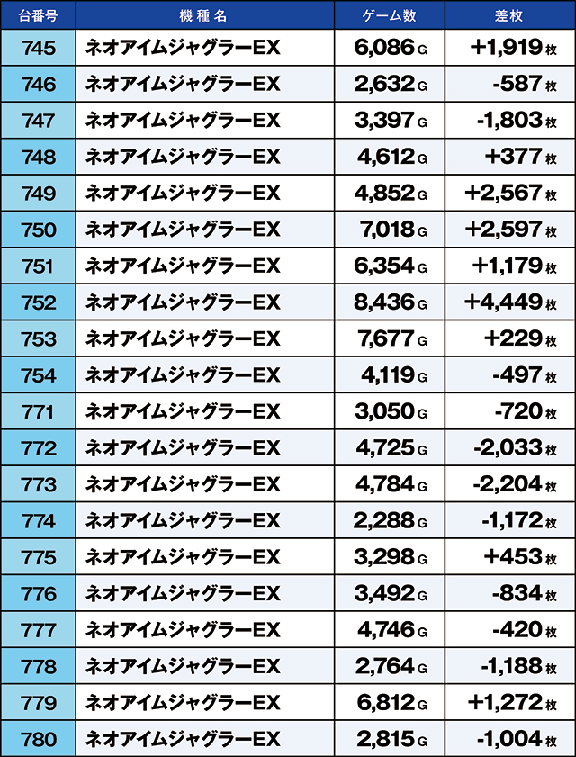 https://cdn.p-town.dmm.com/editor/ライティングZERO/kaido_adventure/kekka/2026/08tsuki/0812_iruma/top.jpg