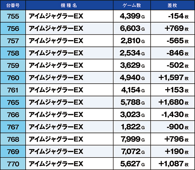 https://cdn.p-town.dmm.com/editor/ライティングZERO/kaido_adventure/kekka/2026/08tsuki/0812_iruma/top.jpg