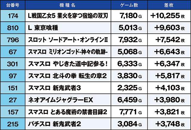 https://cdn.p-town.dmm.com/editor/ライティングZERO/kaido_adventure/kekka/2026/08tsuki/0812_kounosu/top.jpg