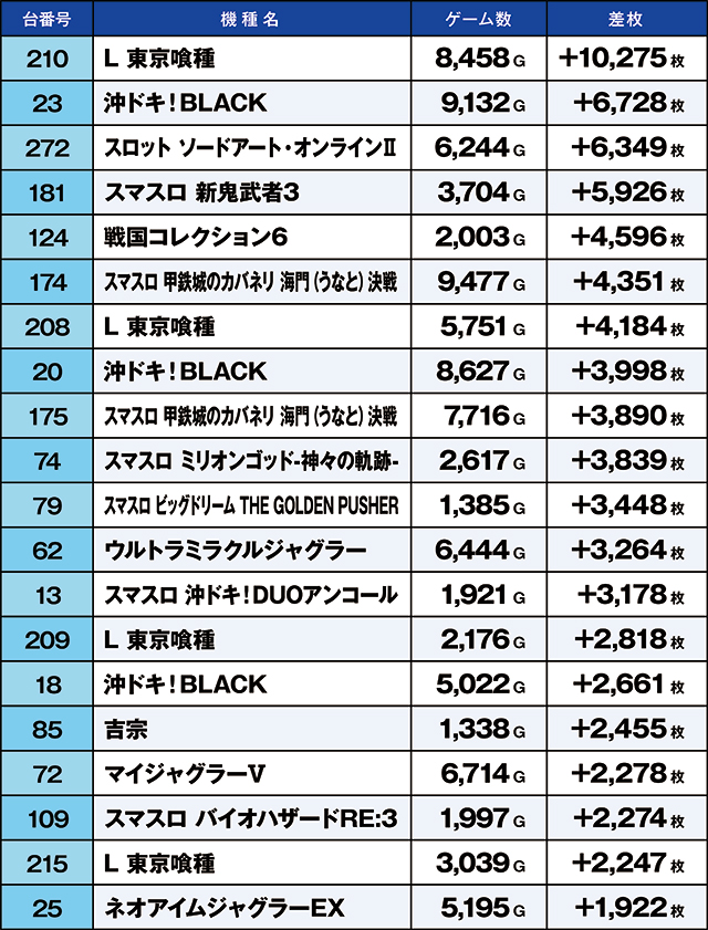 https://cdn.p-town.dmm.com/editor/ライティングZERO/kaido_adventure/kekka/2026/08tsuki/0813_ashikaga/top.jpg