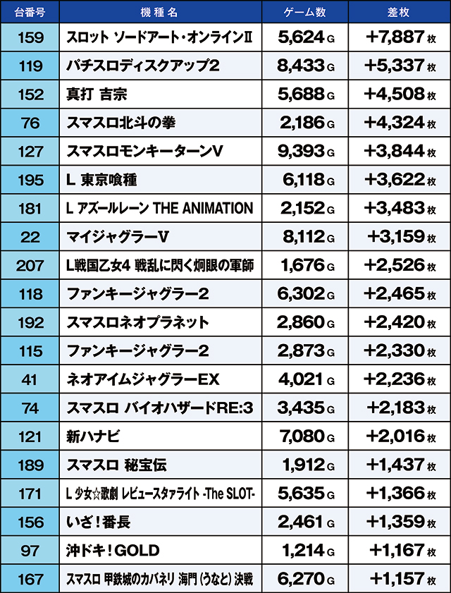 https://cdn.p-town.dmm.com/editor/ライティングZERO/kaido_adventure/kekka/2026/08tsuki/0813_gyouda/top.jpg