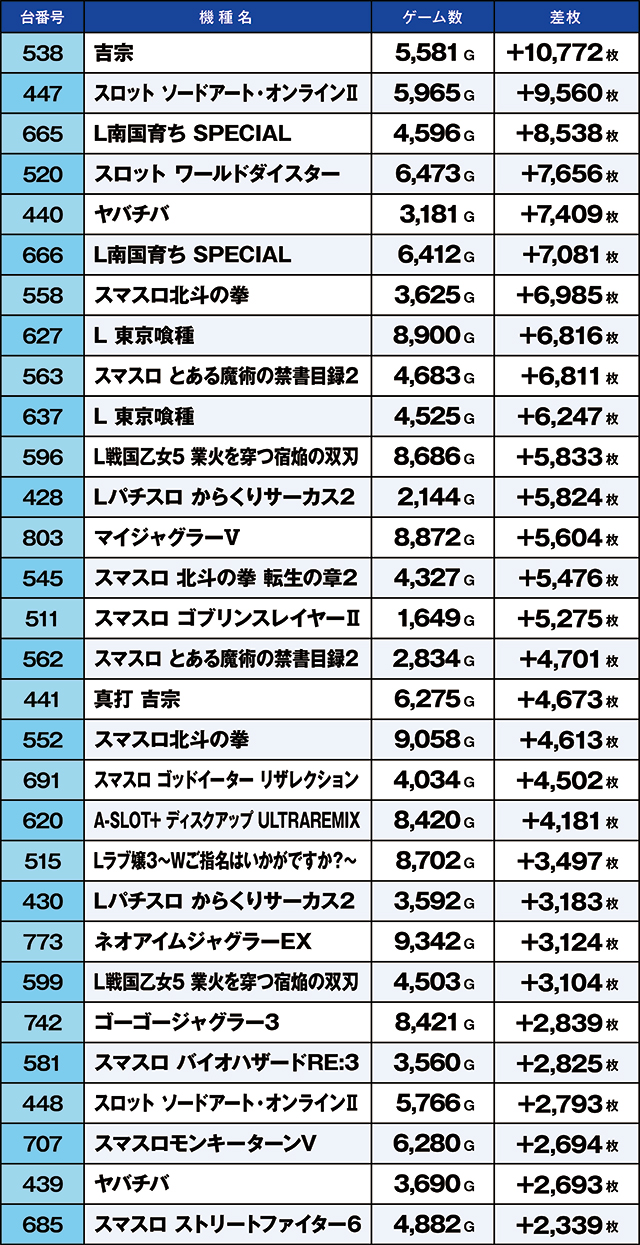 https://cdn.p-town.dmm.com/editor/ライティングZERO/kaido_adventure/kekka/2026/08tsuki/0813_iruma/top.jpg