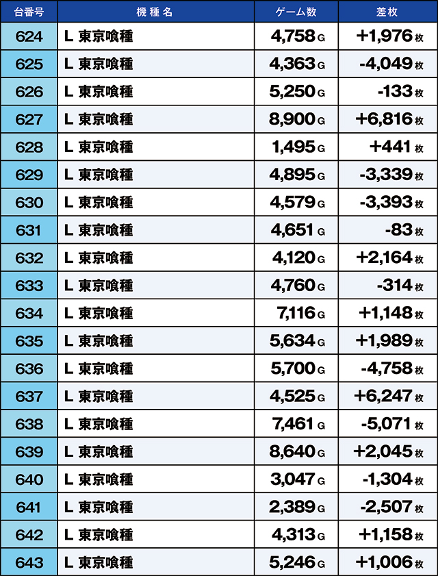 https://cdn.p-town.dmm.com/editor/ライティングZERO/kaido_adventure/kekka/2026/08tsuki/0813_iruma/top.jpg
