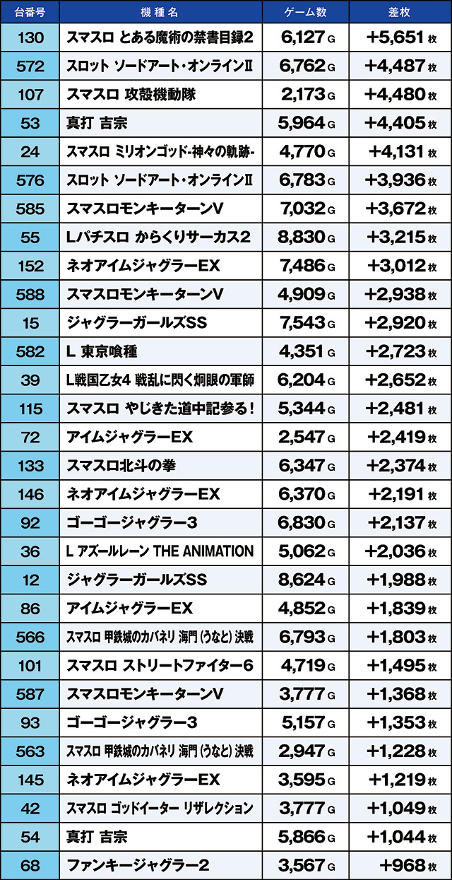 https://cdn.p-town.dmm.com/editor/ライティングZERO/kaido_adventure/kekka/2026/08tsuki/0813_kitamoto/top.jpg