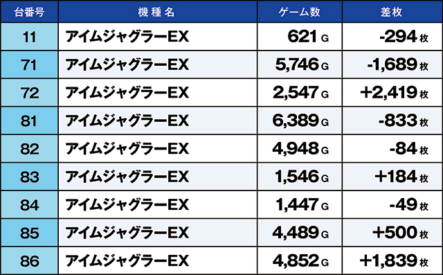 https://cdn.p-town.dmm.com/editor/ライティングZERO/kaido_adventure/kekka/2026/08tsuki/0813_kitamoto/top.jpg