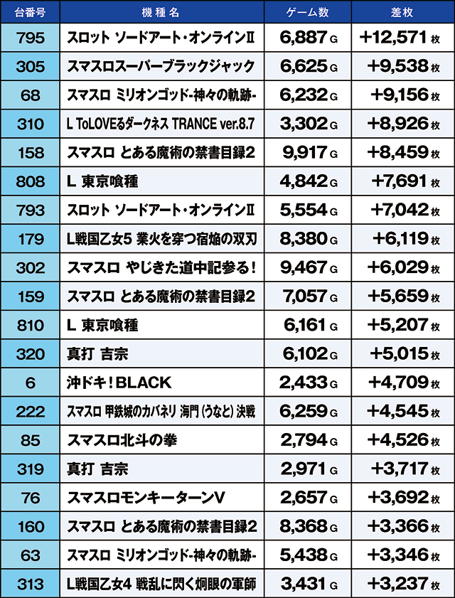 https://cdn.p-town.dmm.com/editor/ライティングZERO/kaido_adventure/kekka/2026/08tsuki/0813_kounosu/top.jpg