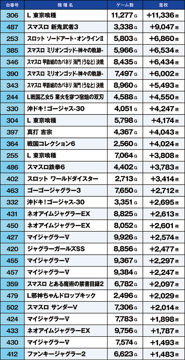 https://cdn.p-town.dmm.com/editor/ライティングZERO/kaido_adventure/kekka/2026/08tsuki/0814_arai/top.jpg