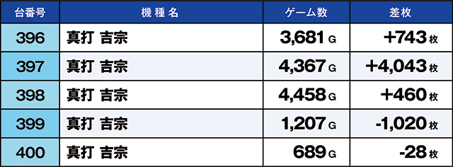 https://cdn.p-town.dmm.com/editor/ライティングZERO/kaido_adventure/kekka/2026/08tsuki/0814_arai/top.jpg