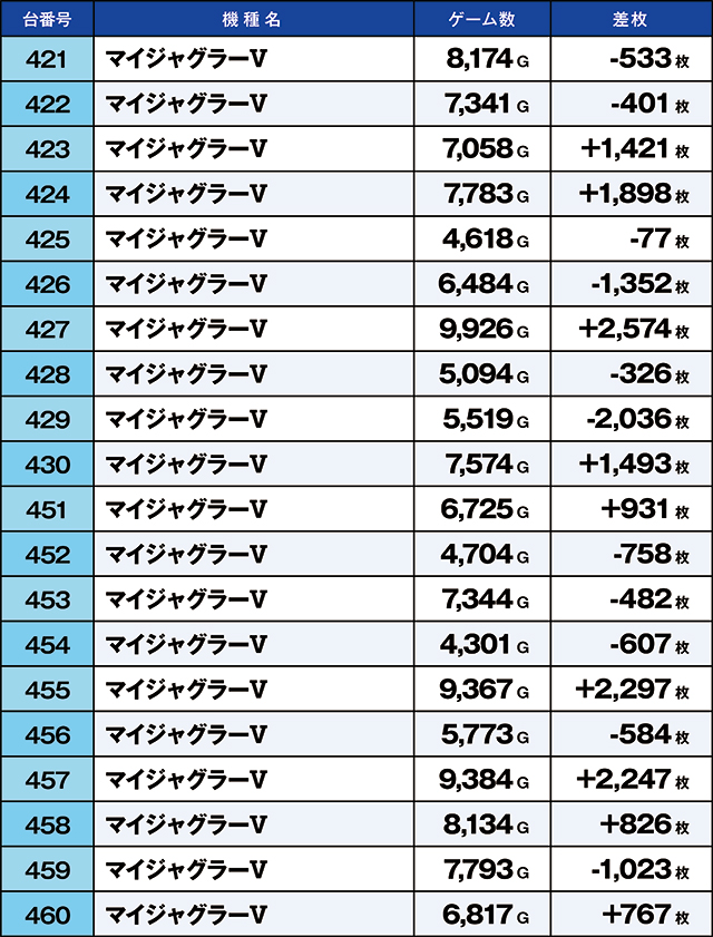 https://cdn.p-town.dmm.com/editor/ライティングZERO/kaido_adventure/kekka/2026/08tsuki/0814_arai/top.jpg