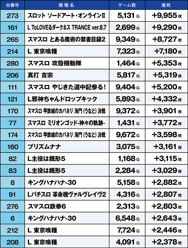 https://cdn.p-town.dmm.com/editor/ライティングZERO/kaido_adventure/kekka/2026/08tsuki/0814_ashikaga/top.jpg