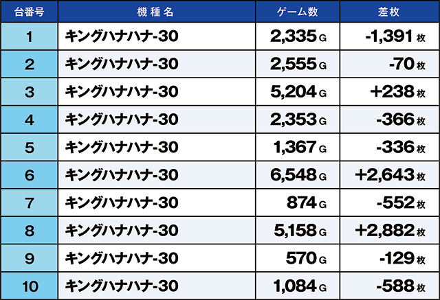 https://cdn.p-town.dmm.com/editor/ライティングZERO/kaido_adventure/kekka/2026/08tsuki/0814_ashikaga/top.jpg