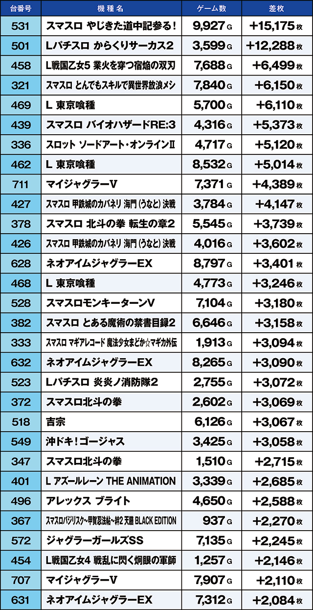 https://cdn.p-town.dmm.com/editor/ライティングZERO/kaido_adventure/kekka/2026/08tsuki/0814_habu/top.jpg