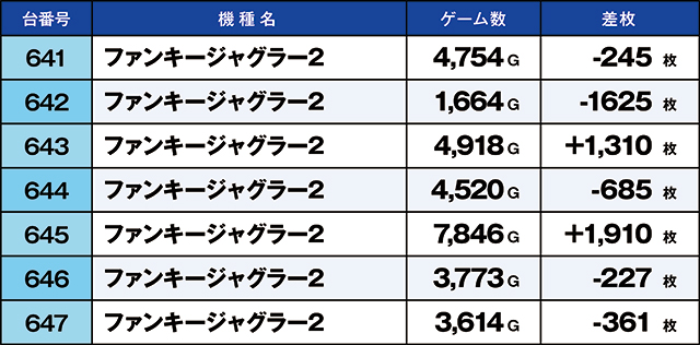 https://cdn.p-town.dmm.com/editor/ライティングZERO/kaido_adventure/kekka/2026/08tsuki/0814_habu/top.jpg