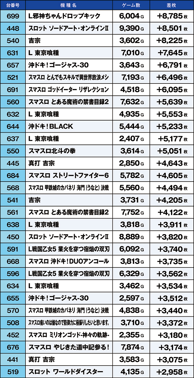 https://cdn.p-town.dmm.com/editor/ライティングZERO/kaido_adventure/kekka/2026/08tsuki/0814_iruma/top.jpg