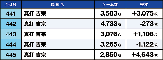 https://cdn.p-town.dmm.com/editor/ライティングZERO/kaido_adventure/kekka/2026/08tsuki/0814_iruma/top.jpg