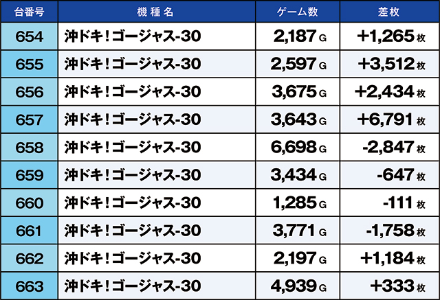https://cdn.p-town.dmm.com/editor/ライティングZERO/kaido_adventure/kekka/2026/08tsuki/0814_iruma/top.jpg