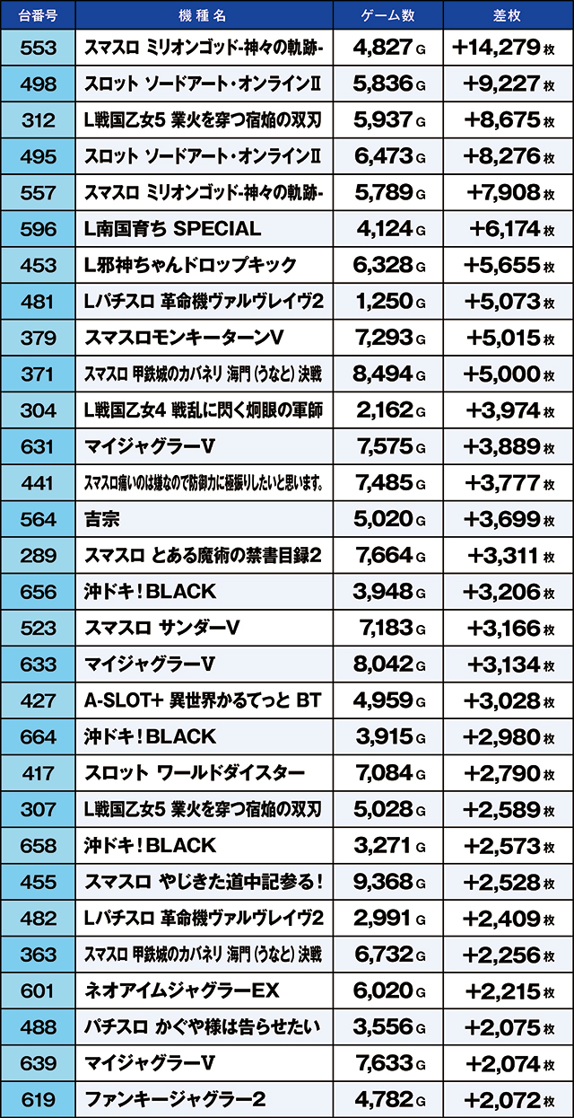 https://cdn.p-town.dmm.com/editor/ライティングZERO/kaido_adventure/kekka/2026/08tsuki/0814_ooizumi/top.jpg