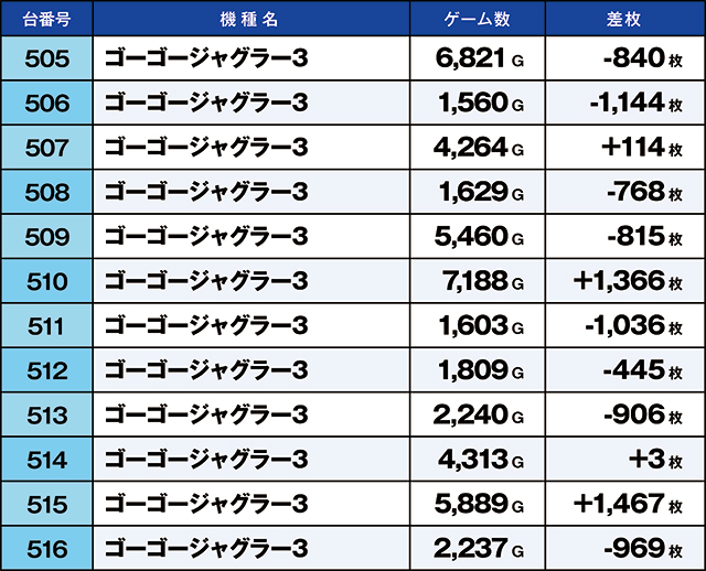 https://cdn.p-town.dmm.com/editor/ライティングZERO/kaido_adventure/kekka/2026/08tsuki/0814_ooizumi/top.jpg