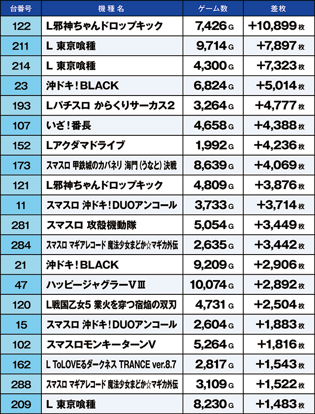 https://cdn.p-town.dmm.com/editor/ライティングZERO/kaido_adventure/kekka/2026/08tsuki/0815_ashikaga/top.jpg