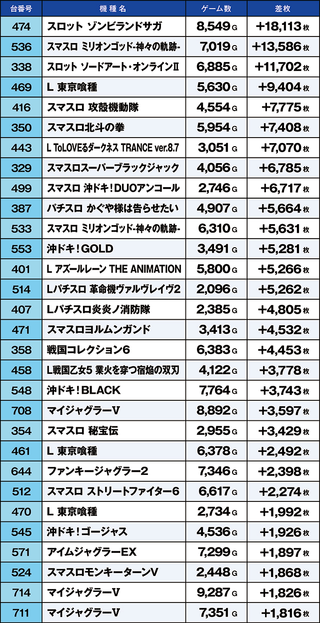 https://cdn.p-town.dmm.com/editor/ライティングZERO/kaido_adventure/kekka/2026/08tsuki/0815_habu/top.jpg