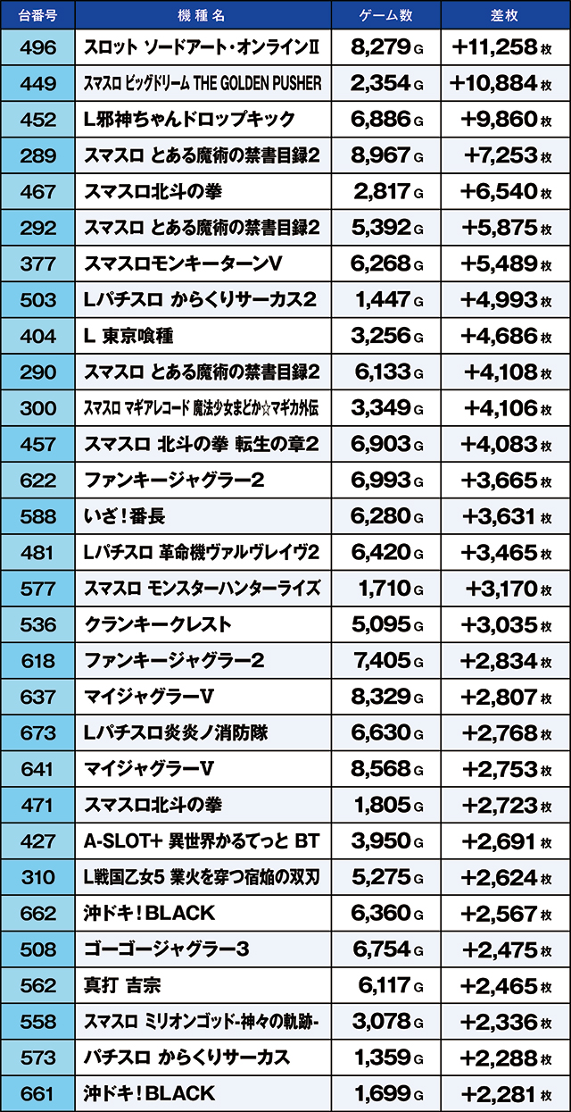 https://cdn.p-town.dmm.com/editor/ライティングZERO/kaido_adventure/kekka/2026/08tsuki/0815_ooizumi/top.jpg
