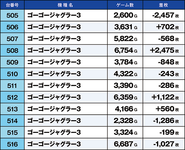https://cdn.p-town.dmm.com/editor/ライティングZERO/kaido_adventure/kekka/2026/08tsuki/0815_ooizumi/top.jpg