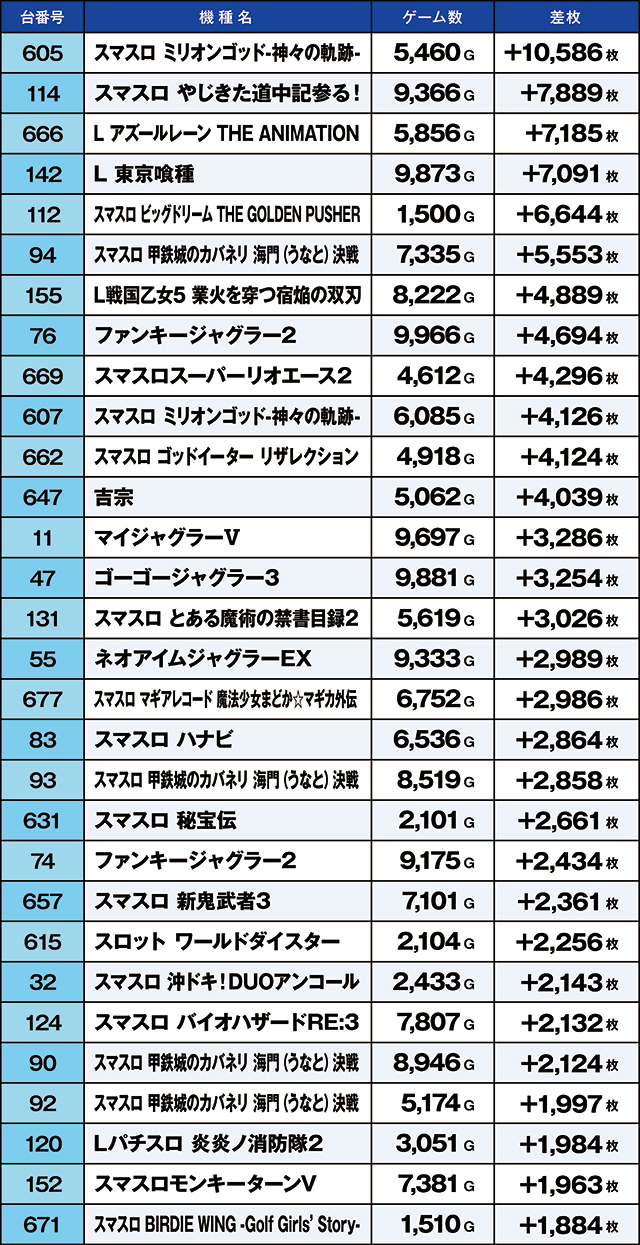 https://cdn.p-town.dmm.com/editor/ライティングZERO/kaido_adventure/kekka/2026/08tsuki/0815_segami/top.jpg