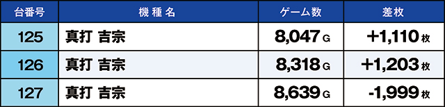 https://cdn.p-town.dmm.com/editor/ライティングZERO/kaido_adventure/kekka/2026/08tsuki/0815_segami/top.jpg