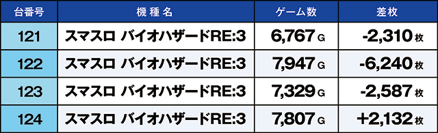 https://cdn.p-town.dmm.com/editor/ライティングZERO/kaido_adventure/kekka/2026/08tsuki/0815_segami/top.jpg