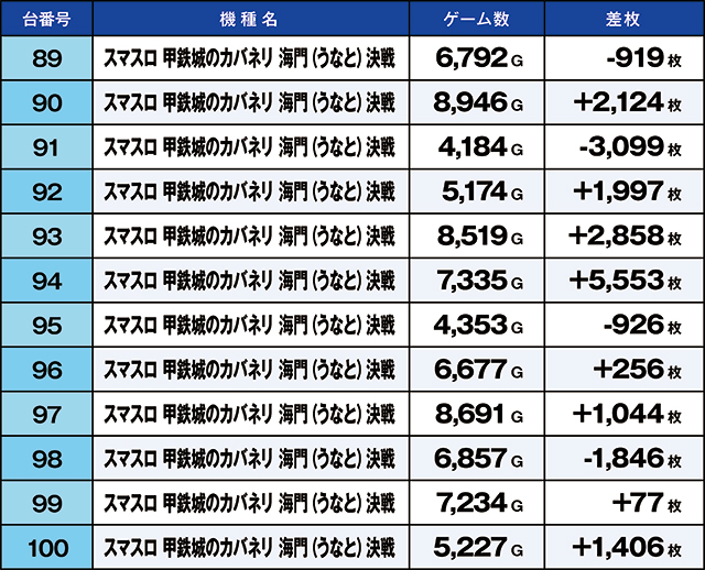 https://cdn.p-town.dmm.com/editor/ライティングZERO/kaido_adventure/kekka/2026/08tsuki/0815_segami/top.jpg