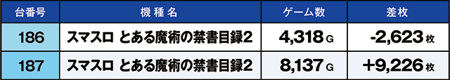 https://cdn.p-town.dmm.com/editor/ライティングZERO/kaido_adventure/kekka/2026/08tsuki/0815_shirone/top.jpg